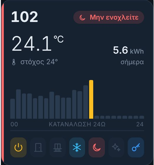 Room 102 card showing 24.1 °C, 5.6 kWh today and a 24-hour consumption chart